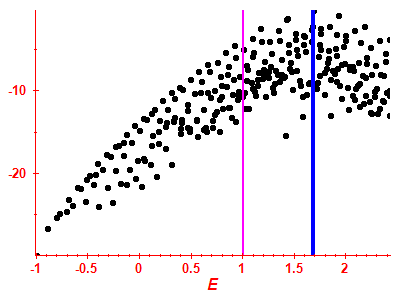 Strength function log
